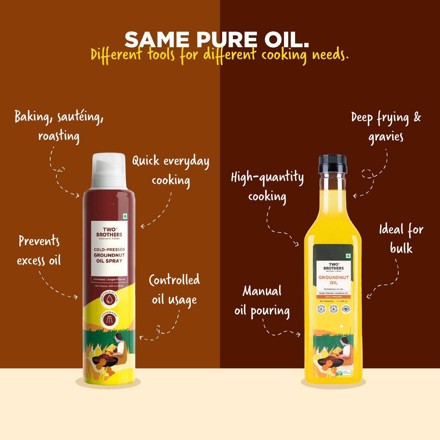 Two Brothers groundnut oil infographic comparing spray uses like baking and roasting versus bottle uses like deep frying.