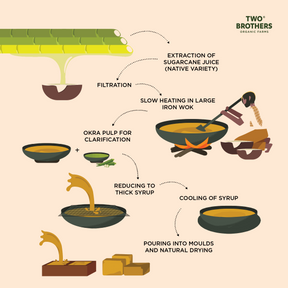 how is jaggery made