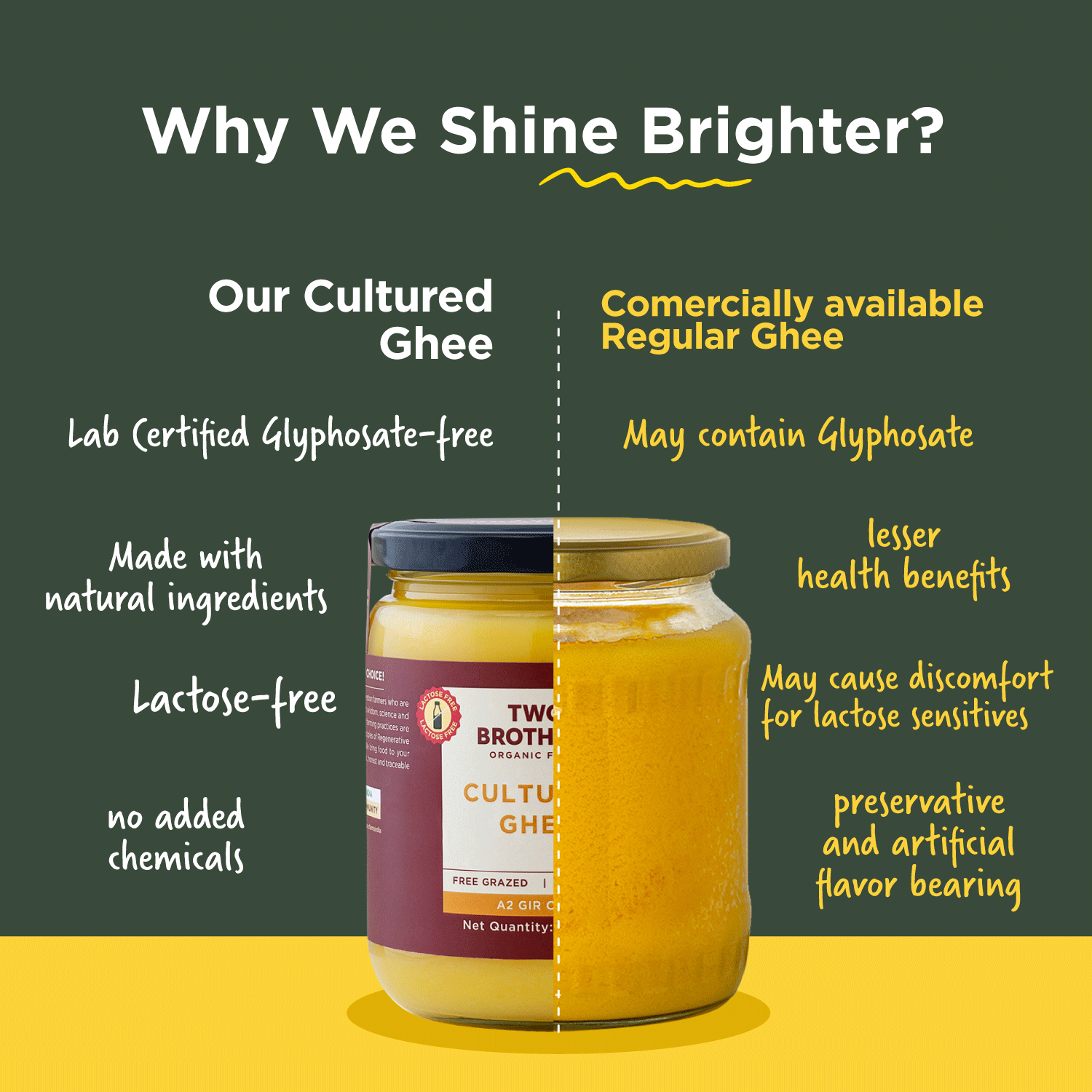 Comparison chart between Two Brothers Cultured Ghee and commercially available regular ghee on a green and yellow background.