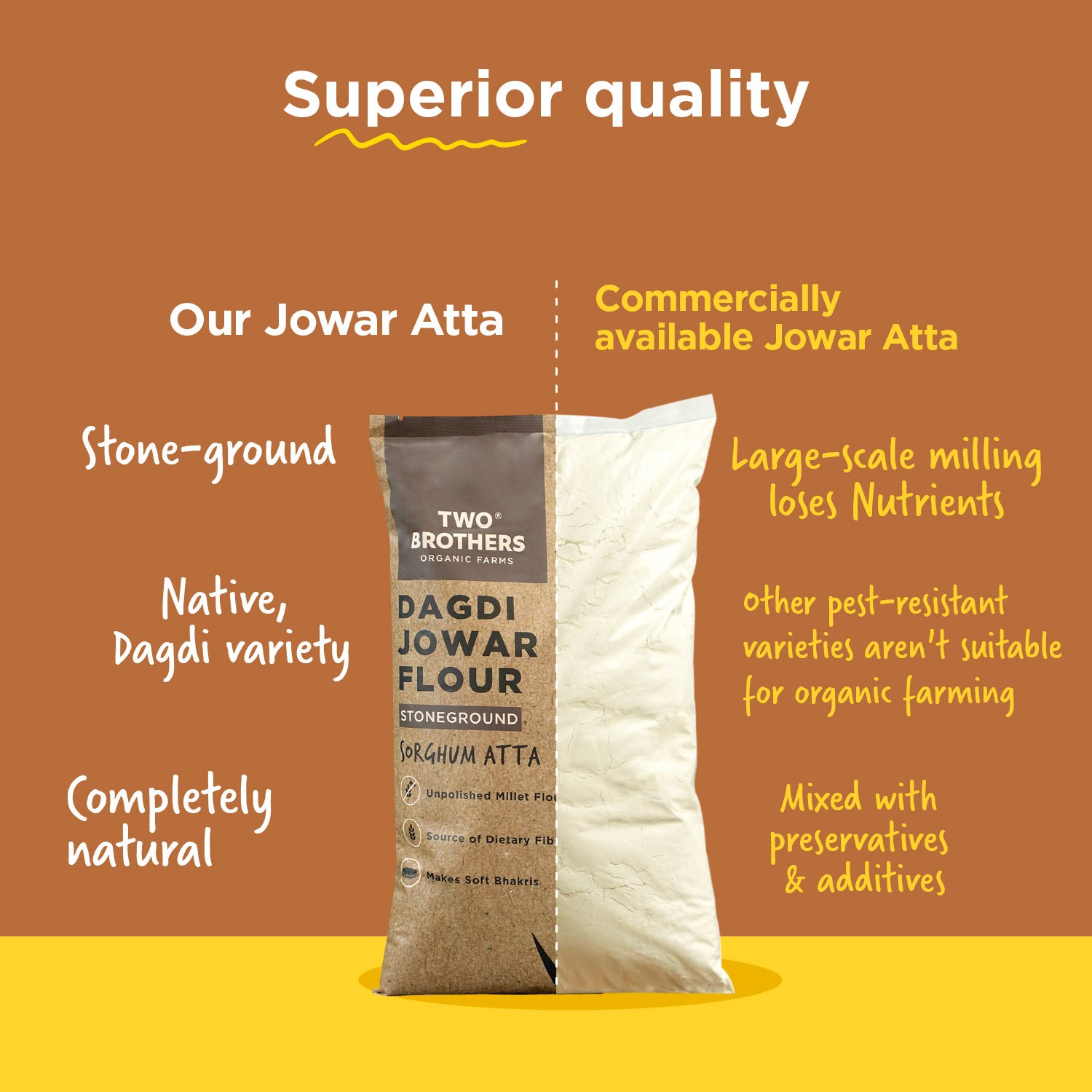 Two Brothers Native Dagdi Jowar Flour vs commercial sorghum brand quality comparison infographic